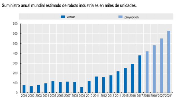 Los cambios tecnológicos y el empleo