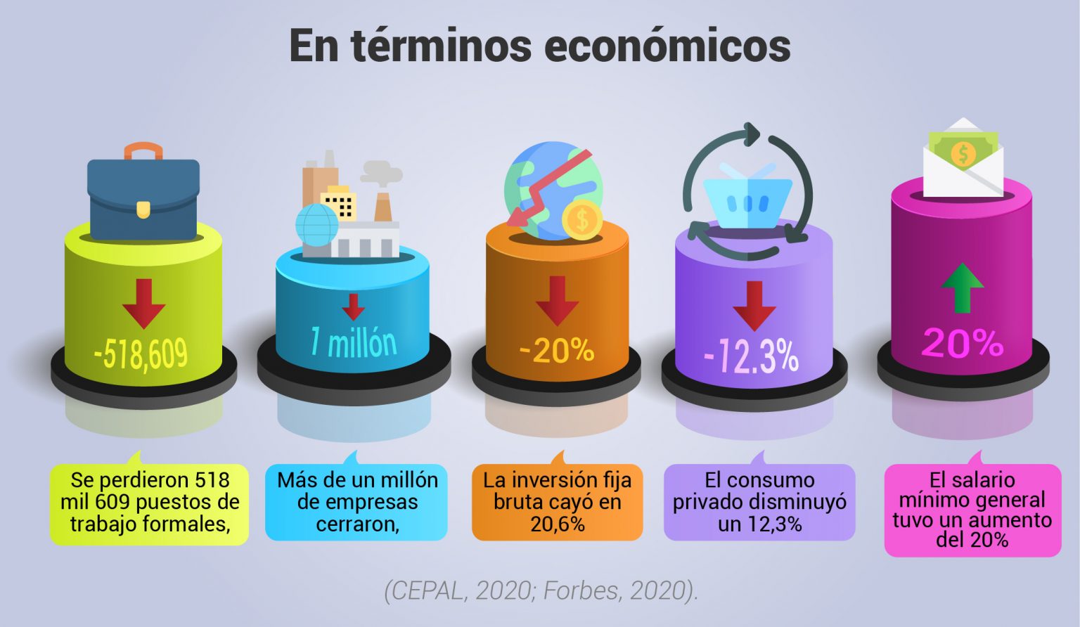 2021, ¿el año de la recuperación